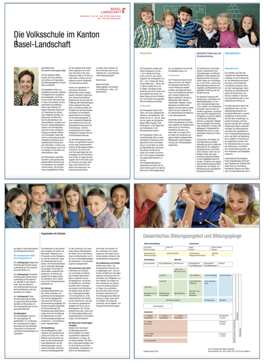 Aufbau Vorschule BL 2024