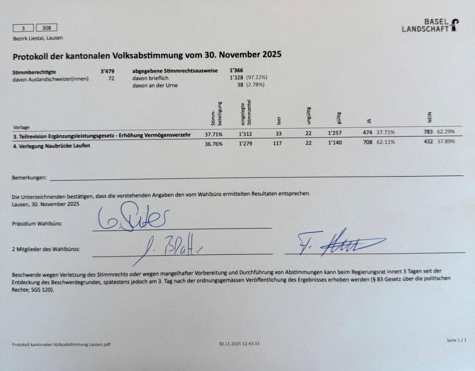 Kant. Abstimmungsergebnisse