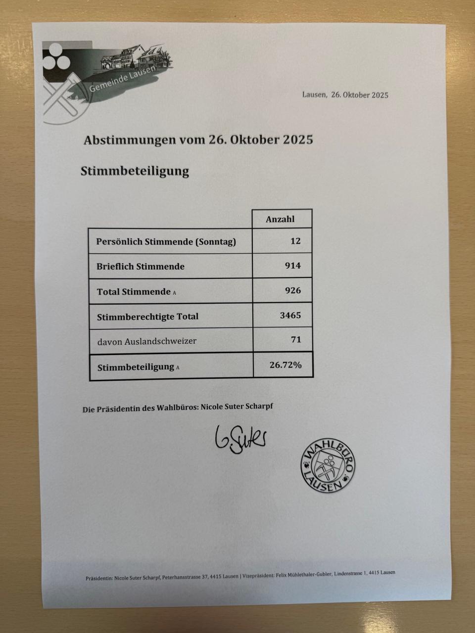 Stimmbeteiligung und Wahlresultate vom 26.10.2025